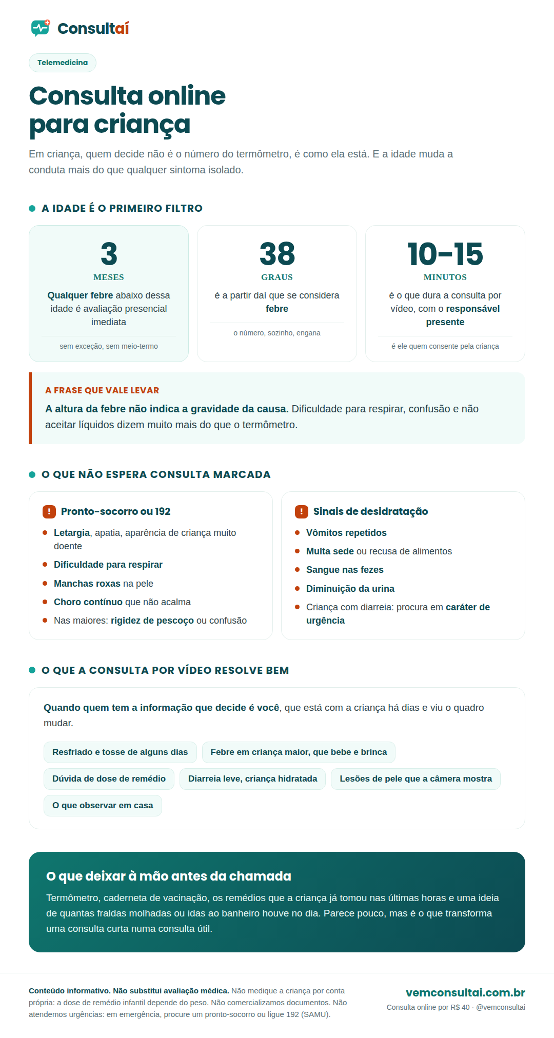 Infográfico da Consultaí sobre consulta online para criança: a regra de que a idade é o primeiro filtro, com destaque para qualquer febre em bebê de menos de três meses exigir avaliação presencial imediata; a explicação de que febre é temperatura de cerca de trinta e oito graus ou mais e de que a altura da febre não indica a gravidade, sendo o comportamento da criança o que decide; a lista de sinais que pedem atendimento imediato, entre eles letargia, dificuldade para respirar, manchas roxas na pele, choro que não acalma e rigidez de pescoço; os sinais de desidratação em quadros de diarreia, como vômitos repetidos, muita sede, recusa de alimentos, sangue nas fezes e diminuição da urina; e o que ter em mãos na consulta por vídeo, como termômetro, caderneta de vacinação e a conta das fraldas ou idas ao banheiro.