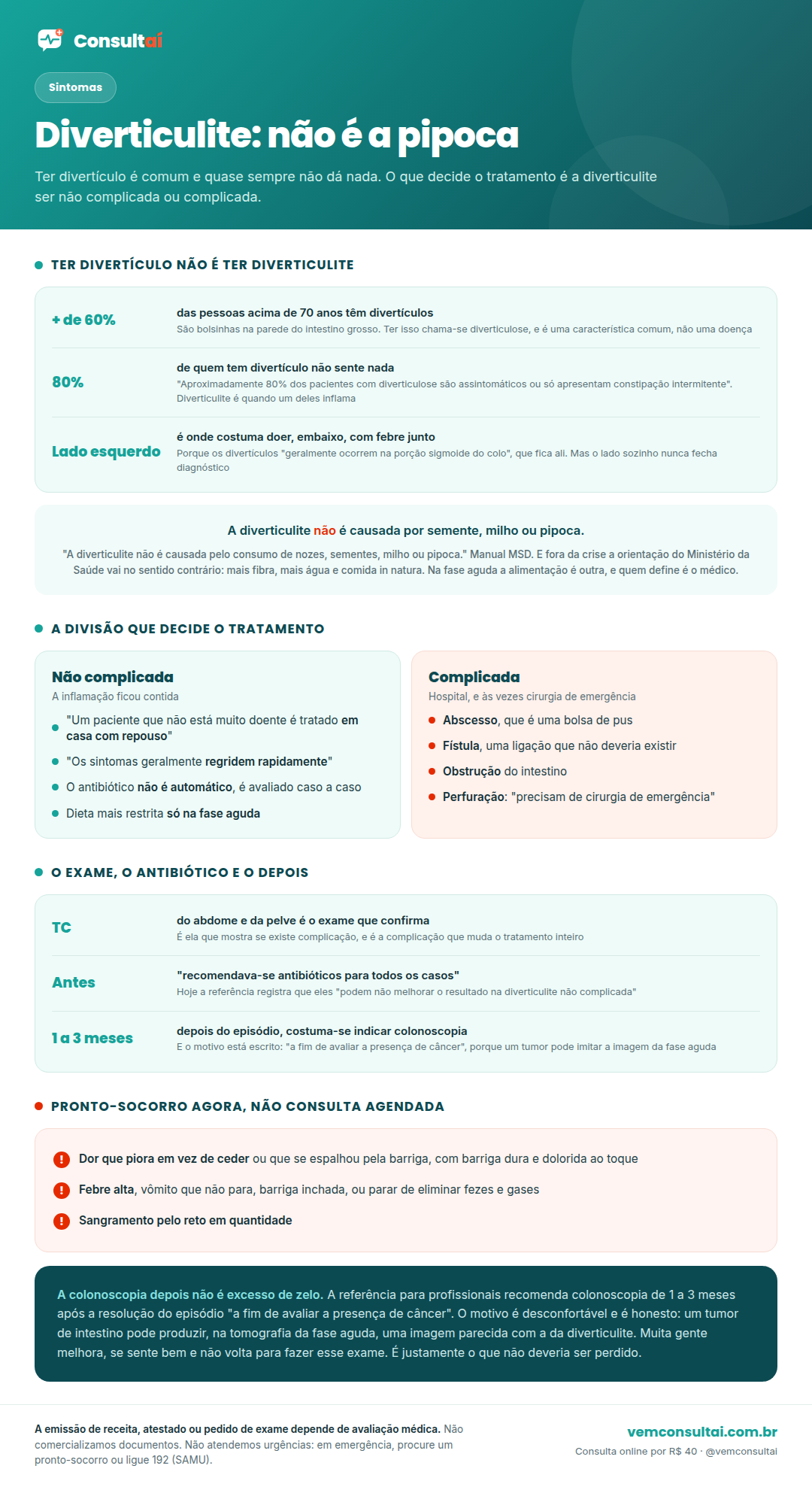 Infográfico da Consultaí sobre diverticulite. O primeiro bloco separa ter divertículo de ter diverticulite: mais de 60% das pessoas acima de 70 anos têm divertículos, que são bolsinhas na parede do intestino grosso, e ter isso chama-se diverticulose, uma característica comum e não uma doença; aproximadamente 80% dos pacientes com diverticulose são assintomáticos ou só apresentam constipação intermitente, e diverticulite é quando um dos divertículos inflama; e a dor costuma ser do lado esquerdo e embaixo, com febre junto, porque os divertículos geralmente ocorrem na porção sigmoide do cólon, embora o lado sozinho nunca feche diagnóstico. O segundo bloco destaca a frase do Manual MSD de que a diverticulite não é causada pelo consumo de nozes, sementes, milho ou pipoca, e acrescenta que fora da crise a orientação do Ministério da Saúde vai no sentido contrário, com mais fibra, mais água e comida in natura, enquanto na fase aguda a alimentação é outra e quem define é o médico. O terceiro bloco compara em duas colunas a divisão que decide o tratamento. À esquerda, a diverticulite não complicada, em que a inflamação ficou contida, o paciente que não está muito doente é tratado em casa com repouso, os sintomas geralmente regridem rapidamente, o antibiótico não é automático e é avaliado caso a caso, e a dieta mais restrita vale só na fase aguda. À direita, a complicada, que leva a hospital e às vezes a cirurgia de emergência, definida pela presença de abscesso, que é uma bolsa de pus, fístula, que é uma ligação que não deveria existir, obstrução do intestino, e perfuração, que exige cirurgia de emergência. O quarto bloco reúne o exame, o antibiótico e o acompanhamento: a tomografia do abdome e da pelve é o exame que confirma e mostra se existe complicação; antes se recomendava antibiótico para todos os casos e hoje a referência registra que eles podem não melhorar o resultado na diverticulite não complicada; e de 1 a 3 meses depois do episódio costuma-se indicar colonoscopia, a fim de avaliar a presença de câncer, porque um tumor pode imitar a imagem da fase aguda. O quinto bloco, em vermelho, lista o que pede pronto-socorro no mesmo momento: dor que piora em vez de ceder ou que se espalhou pela barriga, com barriga dura e dolorida ao toque; febre alta, vômito que não para, barriga inchada ou parar de eliminar fezes e gases; e sangramento pelo reto em quantidade. No rodapé, o lembrete de que a colonoscopia depois do episódio não é excesso de zelo e sim a etapa que fecha o caso, e que muita gente melhora, se sente bem e não volta para fazê-la.