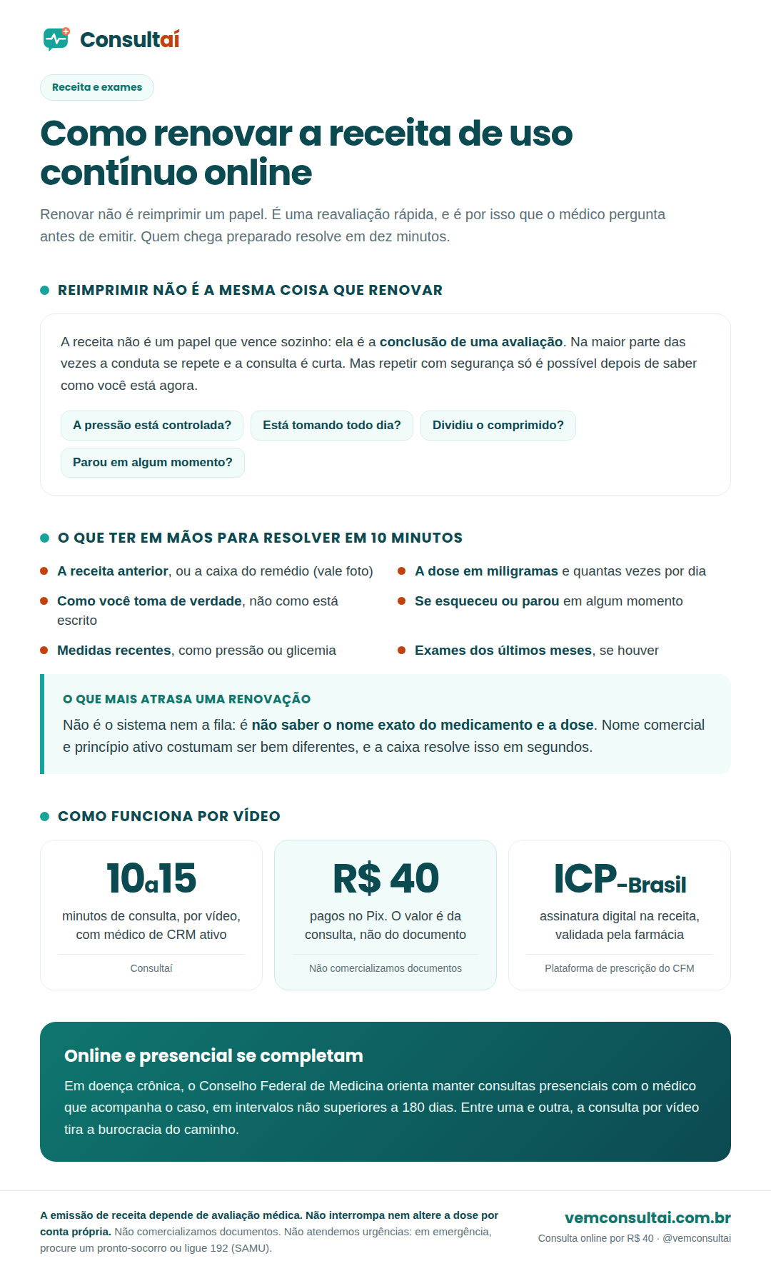 Infográfico da Consultaí sobre como renovar a receita de uso contínuo online: a diferença entre reimprimir e renovar, já que a receita é a conclusão de uma avaliação e não um papel que vence sozinho; o que ter em mãos antes da consulta, que são a receita anterior ou a caixa do remédio, como a pessoa está tomando na prática, medidas recentes como pressão e glicemia, e exames dos últimos meses; como funciona o atendimento por vídeo com médico de CRM ativo e receita digital assinada com certificado ICP-Brasil; e o lembrete de que o acompanhamento de doença crônica inclui consultas presenciais periódicas.